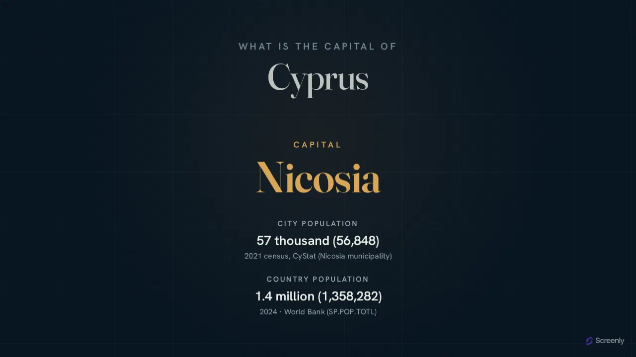 Capital Quiz
